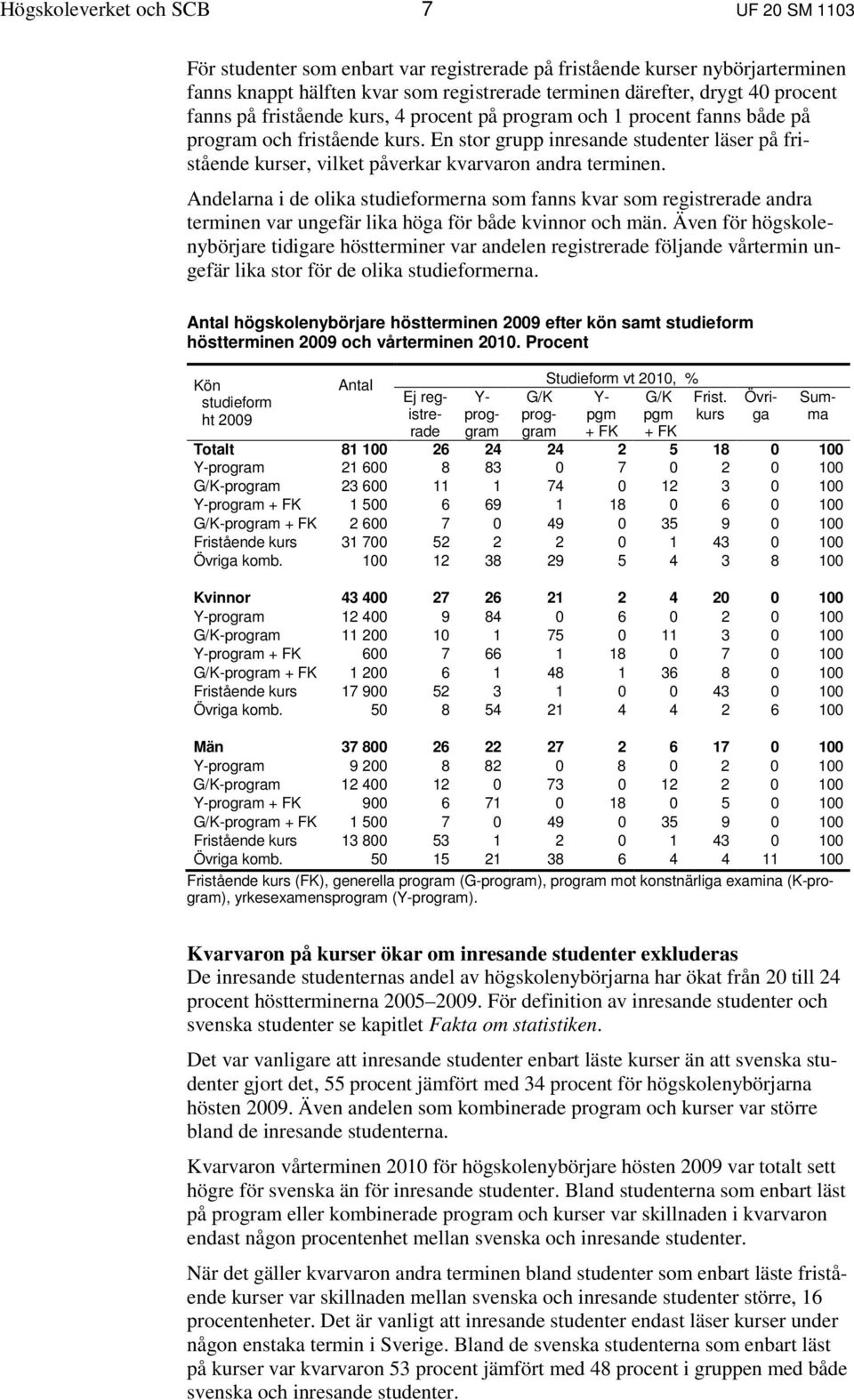 terminen Andelarna i de olika studieformerna som fanns kvar som registrerade andra terminen var ungefär lika höga för både kvinnor och män Även för högskolenybörjare tidigare höstterminer var andelen