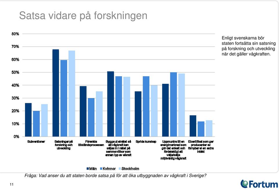 det gäller vågkraften.