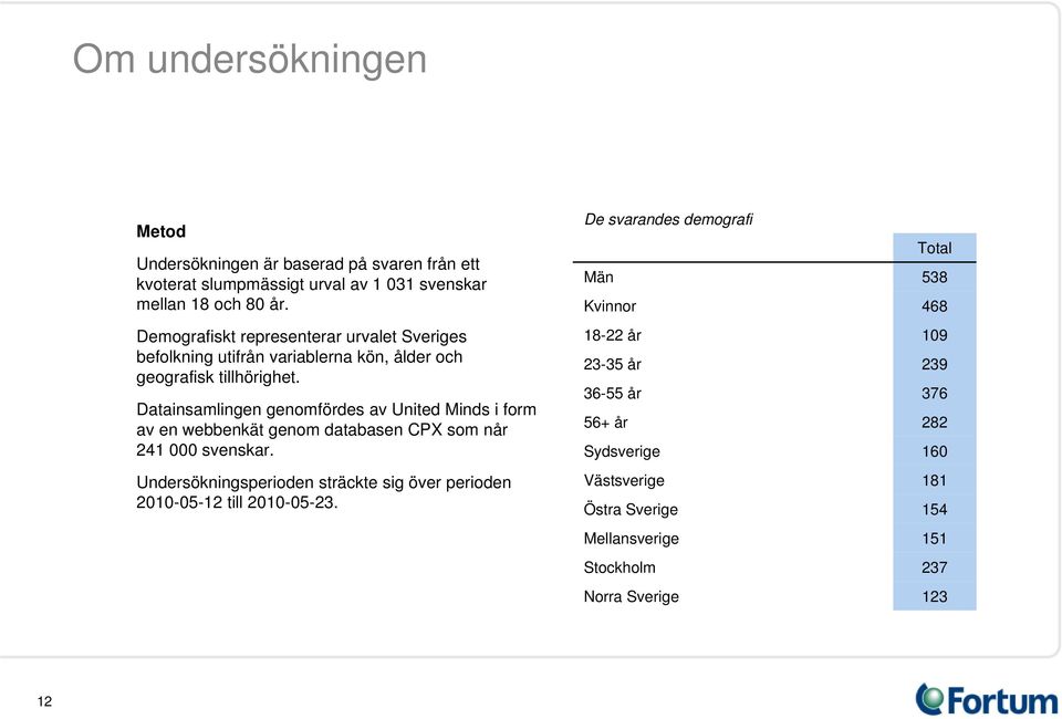 Datainsamlingen genomfördes av United Minds i form av en webbenkät genom databasen CPX som når 241 000 svenskar.