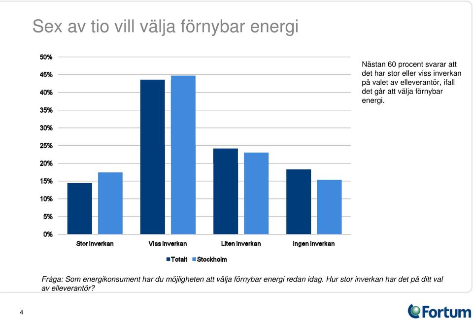 förnybar energi.