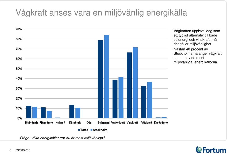 miljövänlighet.