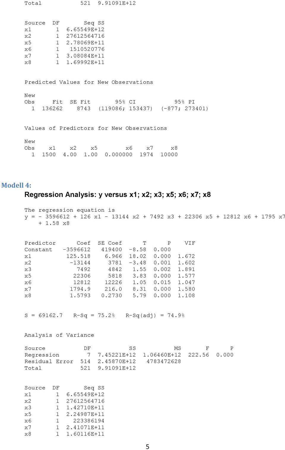 000000 1974 10000 Modell 4: Regression Analysis: y versus x1; x2; x3; x5; x6; x7; x8 The regression equation is y = - 3596612 + 126 x1-13144 x2 + 7492 x3 + 22306 x5 + 12812 x6 + 1795 x7 + 1.