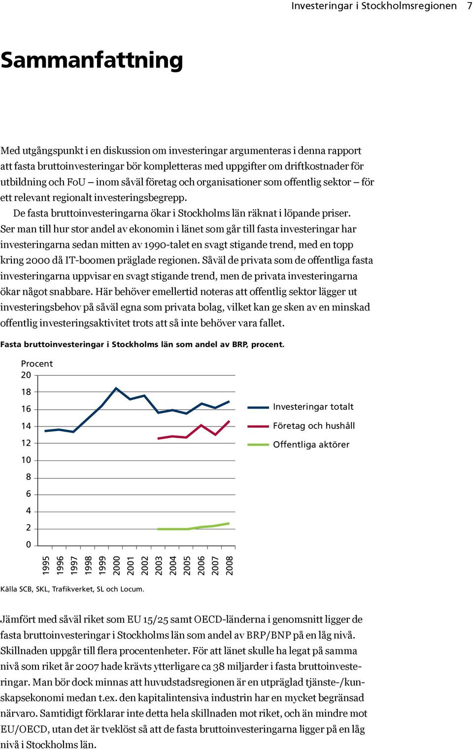 De fasta bruttoinvesteringarna ökar i Stockholms län räknat i löpande priser.