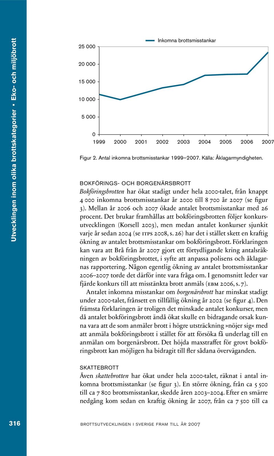 BOKFÖRINGS- OCH BORGENÄRSBROTT Bokföringsbrotten har ökat stadigt under hela 2000-talet, från knappt 4 000 inkomna brottsmisstankar år 2000 till 8 700 år 2007 (se figur 3).