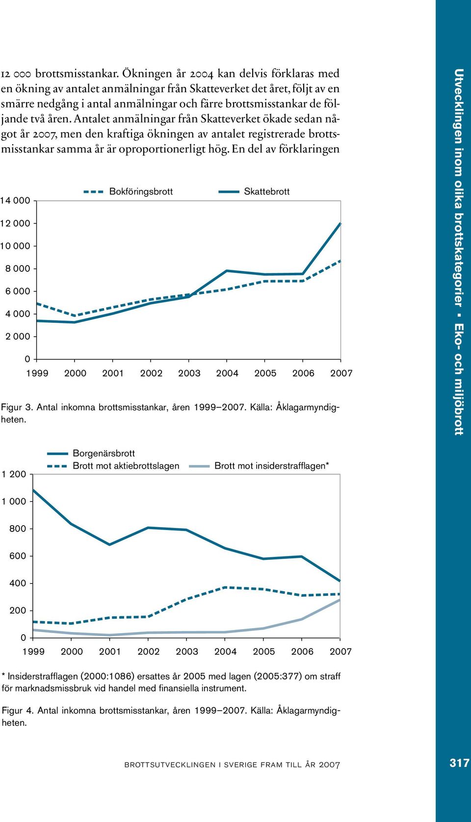 Antalet anmälningar från Skatteverket ökade sedan något år 2007, men den kraftiga ökningen av antalet registrerade brottsmisstankar samma år är oproportionerligt hög.
