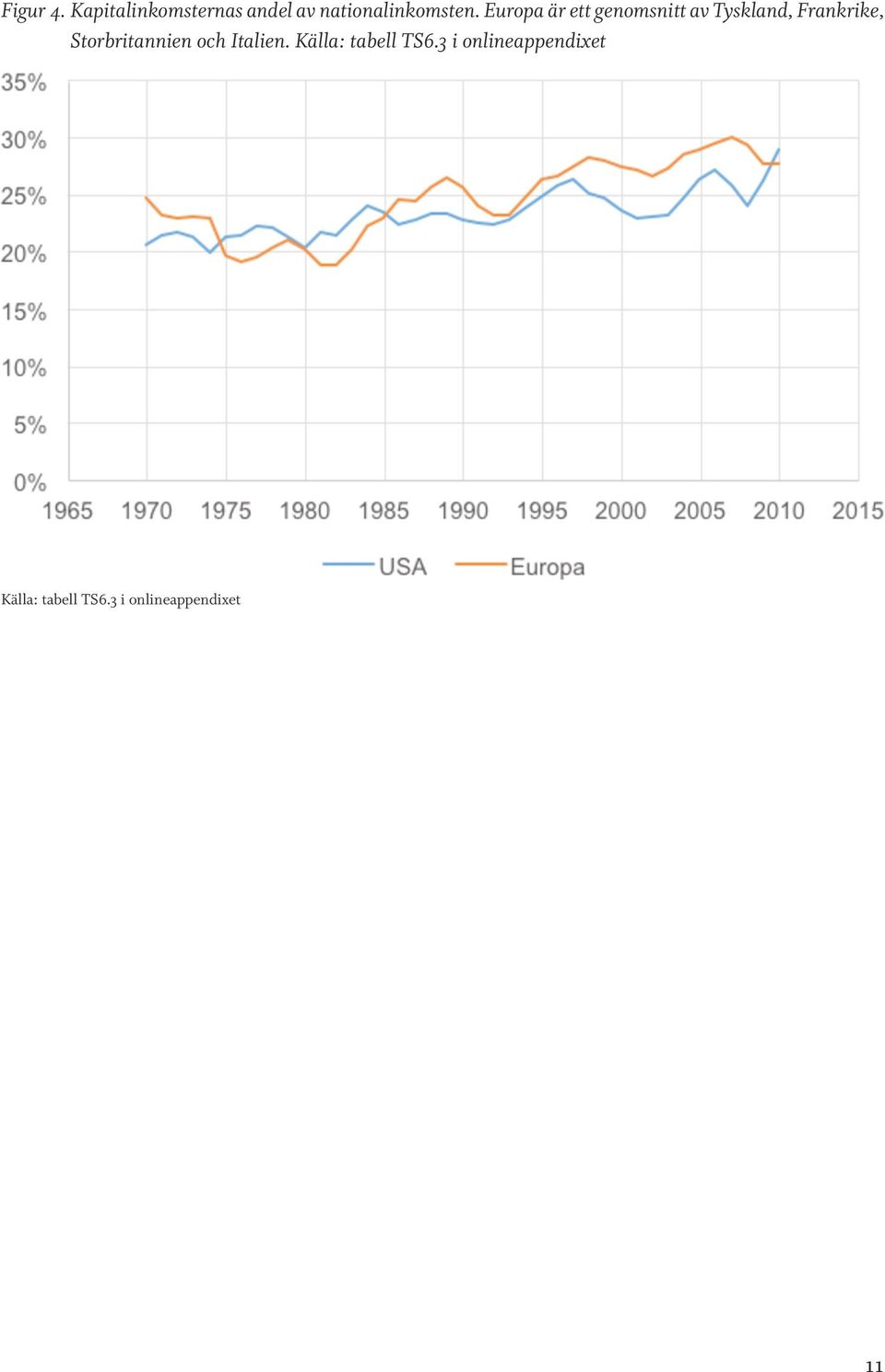 Europa är ett genomsnitt av Tyskland, Frankrike,