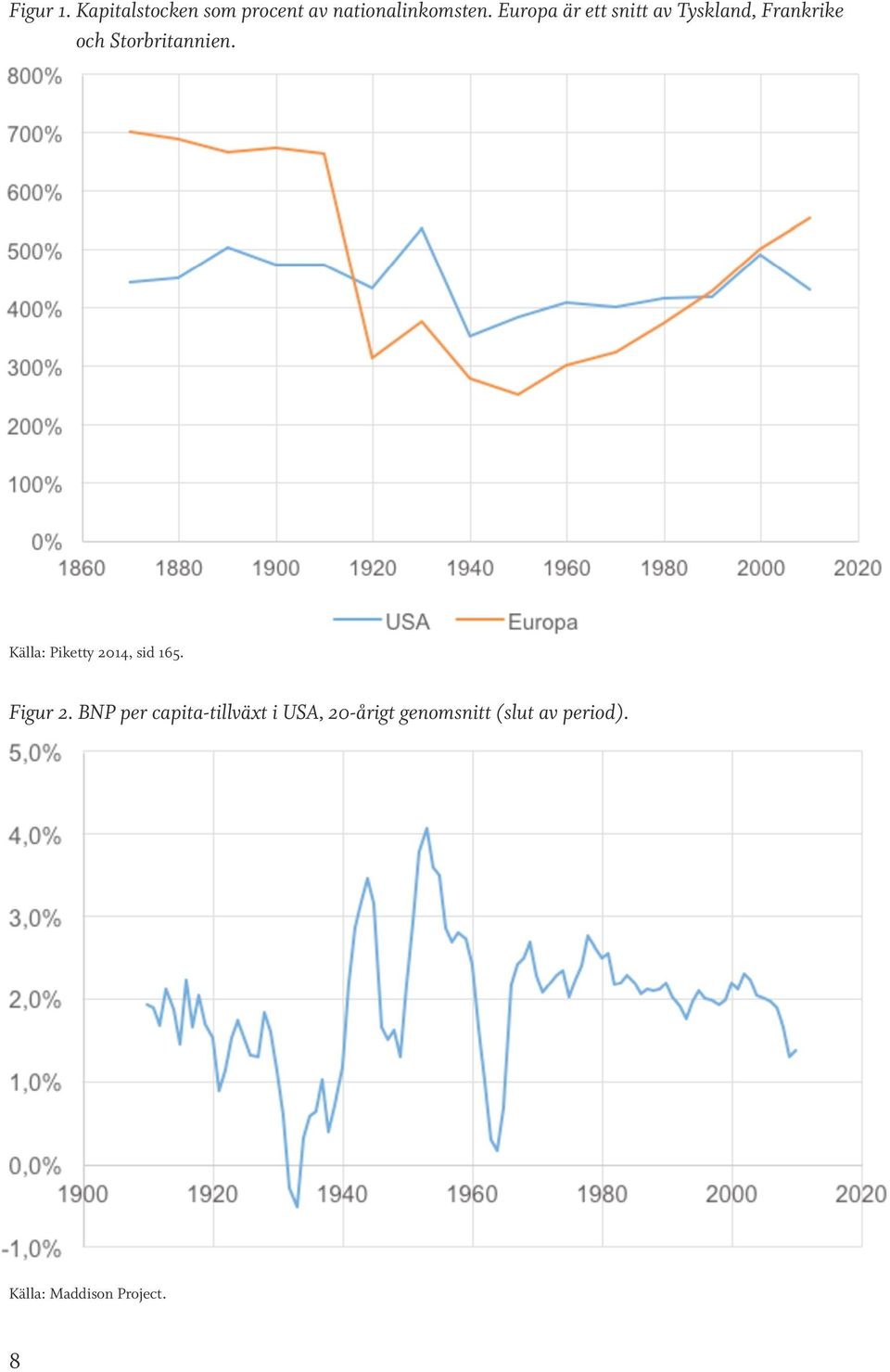 Källa: Piketty 2014, sid 165. Figur 2.