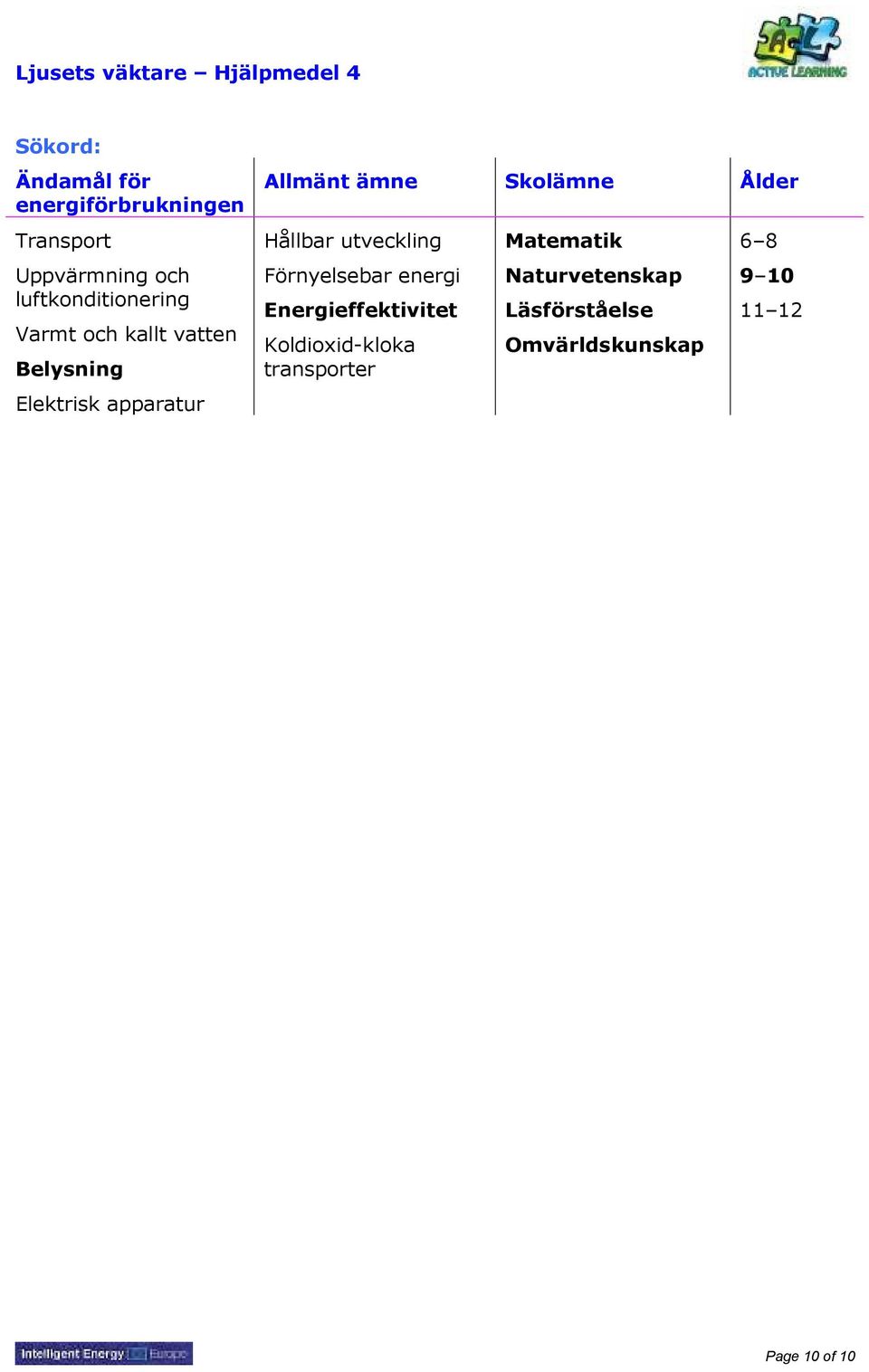 Skolämne Ålder Hållbar utveckling Förnyelsebar energi Energieffektivitet Koldioxid-kloka