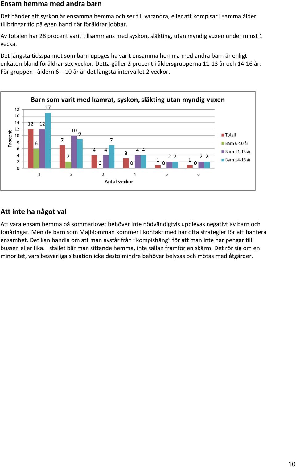 Det längsta tidsspannet som barn uppges ha varit ensamma hemma med andra barn är enligt enkäten bland föräldrar sex veckor. Detta gäller 2 procent i åldersgrupperna 11-13 år och 14-16 år.