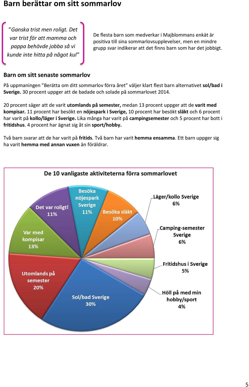 grupp svar indikerar att det finns barn som har det jobbigt. Barn om sitt senaste sommarlov På uppmaningen Berätta om ditt sommarlov förra året väljer klart flest barn alternativet sol/bad i Sverige.