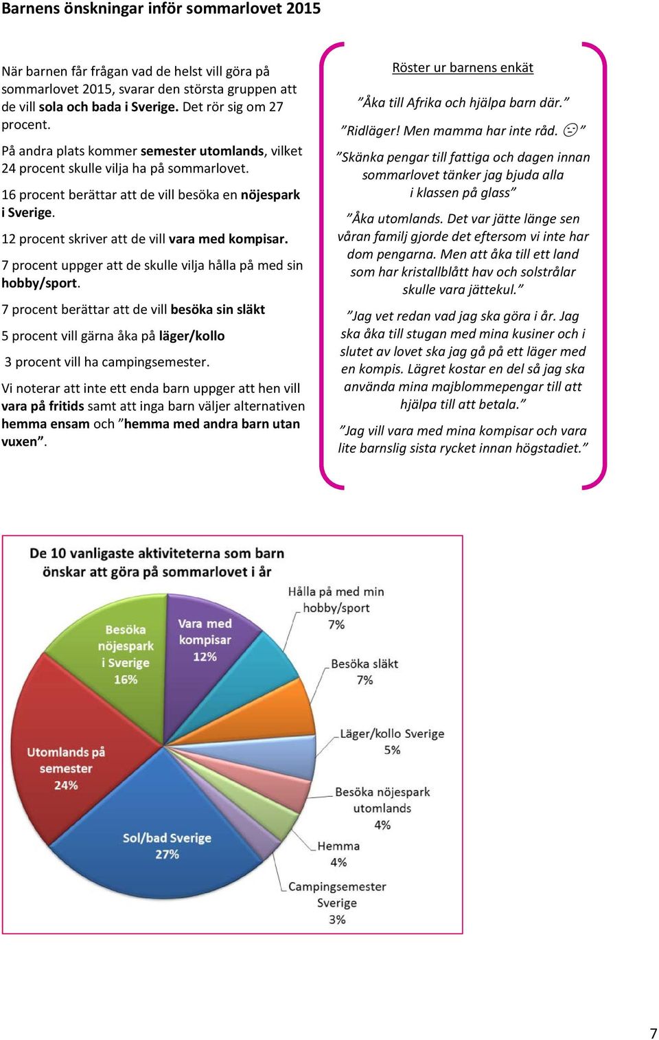 12 procent skriver att de vill vara med kompisar. 7 procent uppger att de skulle vilja hålla på med sin hobby/sport.