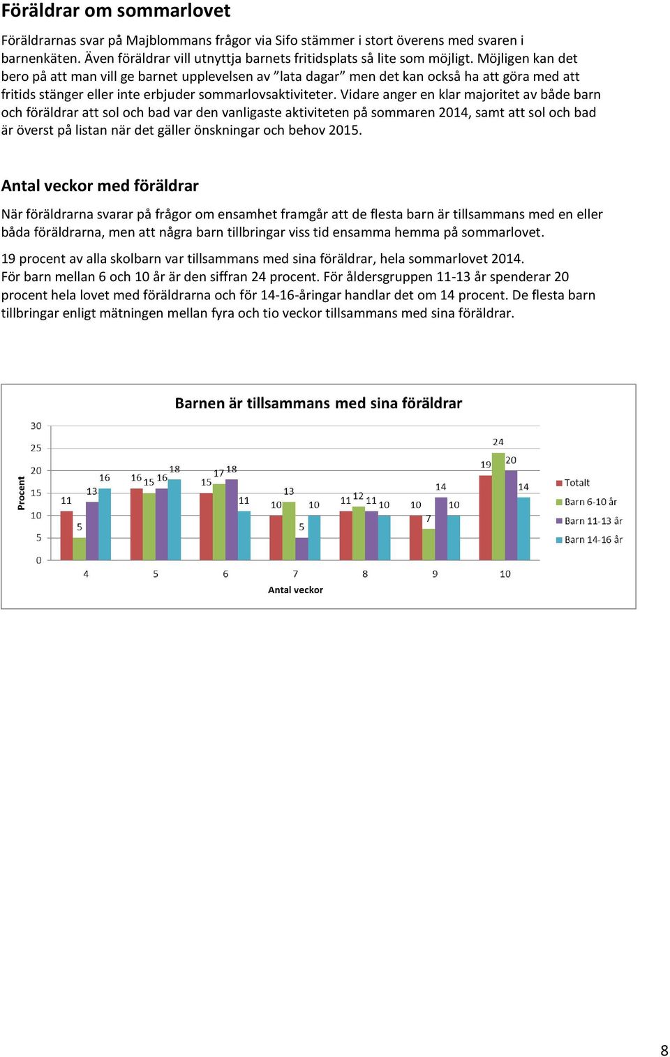 Vidare anger en klar majoritet av både barn och föräldrar att sol och bad var den vanligaste aktiviteten på sommaren 2014, samt att sol och bad är överst på listan när det gäller önskningar och behov