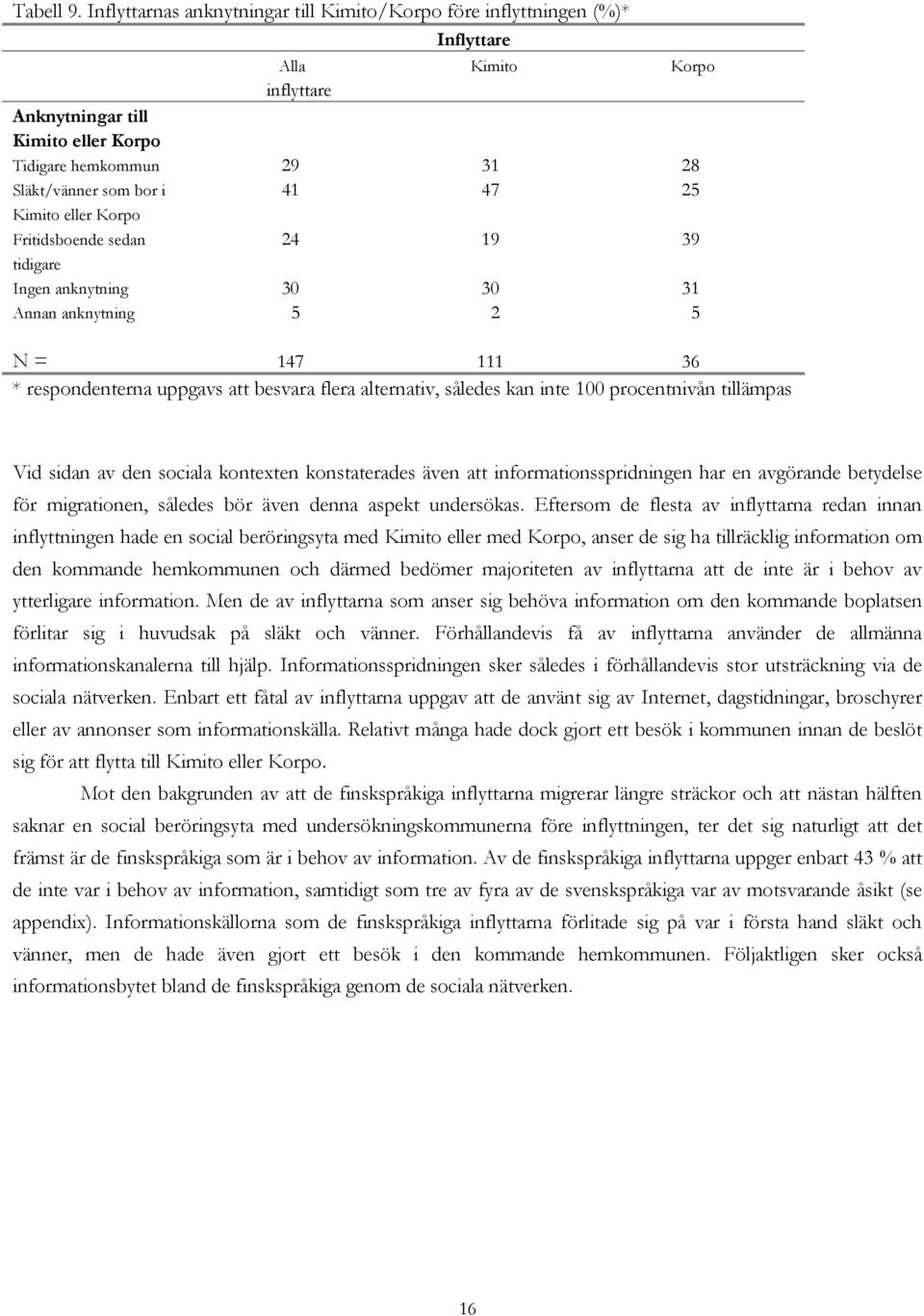 respondenterna uppgavs att besvara flera alternativ, således kan inte 0 procentnivån tillämpas Vid sidan av den sociala kontexten konstaterades även att informationsspridningen har en avgörande