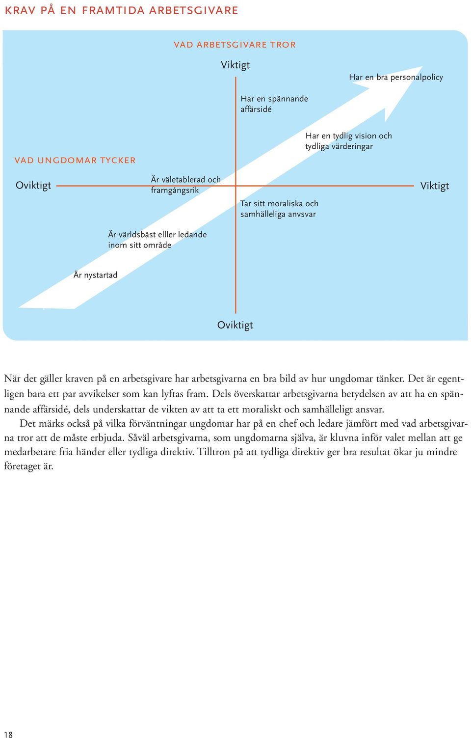 arbetsgivarna en bra bild av hur ungdomar tänker. Det är egentligen bara ett par avvikelser som kan lyftas fram.