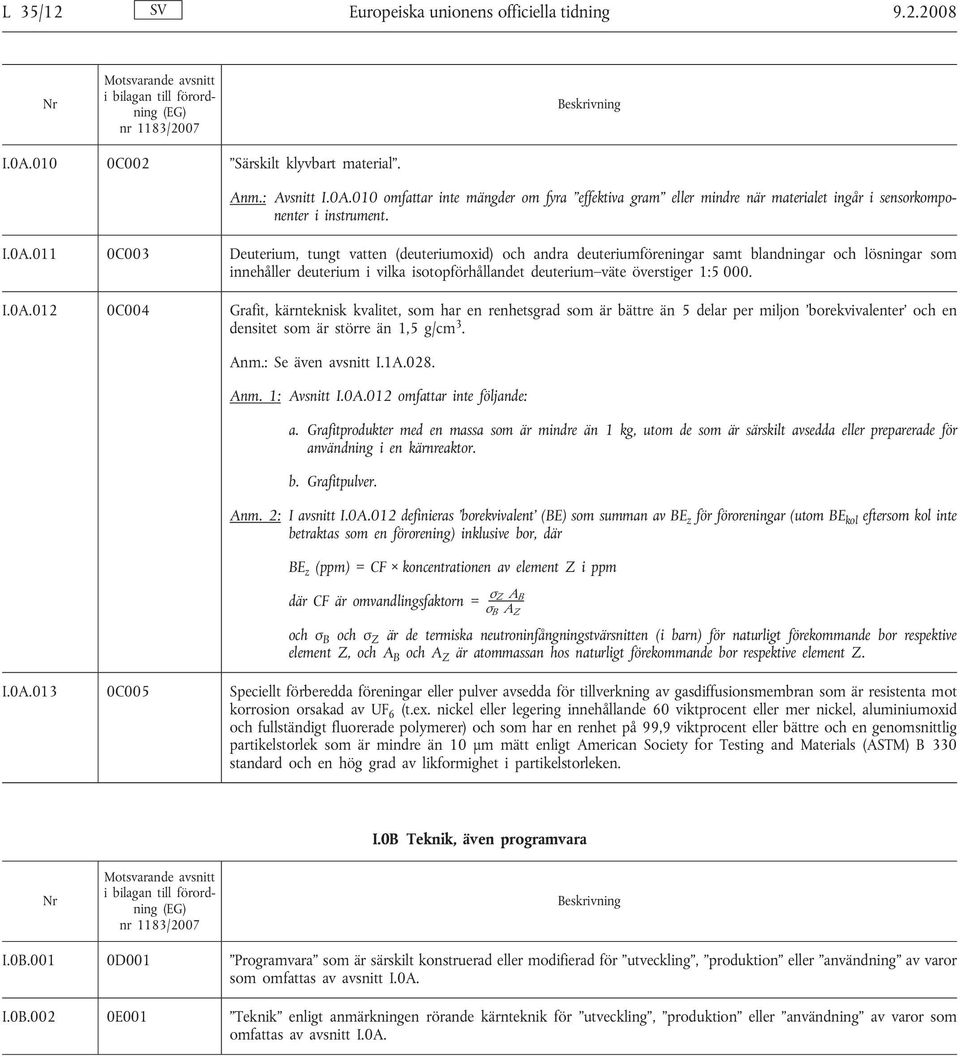 000. I.0A.012 0C004 Grafit, kärnteknisk kvalitet, som har en renhetsgrad som är bättre än 5 delar per miljon borekvivalenter och en densitet som är större än 1,5 g/cm 3. Anm.: Se även avsnitt I.1A.