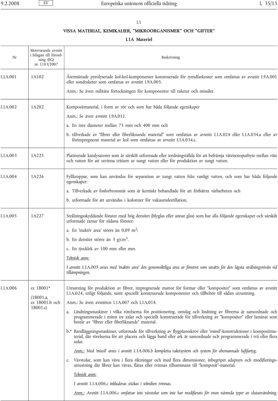 : Se även militära förteckningen för komponenter till raketer och missiler. I.1A.002 1A202 Kompositmaterial, i form av rör och som har båda följande egenskaper Anm.: Se även avsnitt I.9A.011. a. En inre diameter mellan 75 mm och 400 mm och b.