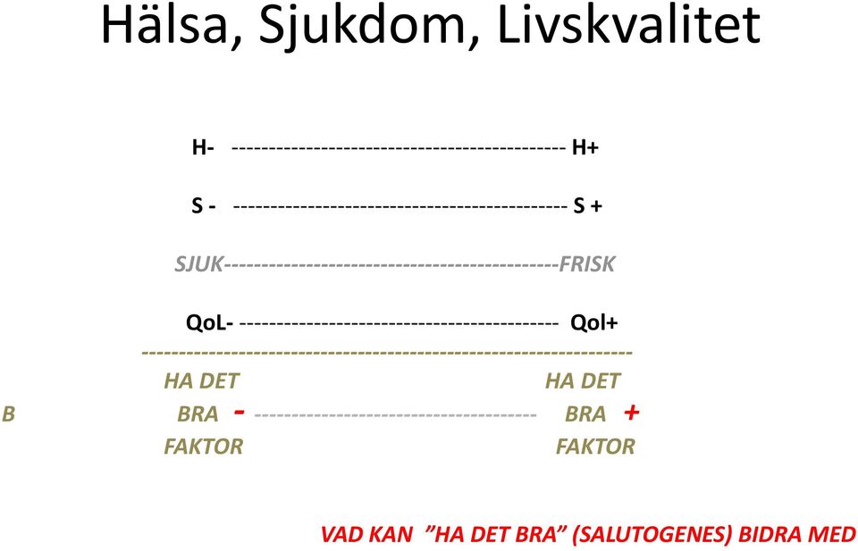 QoL- ------------------------------------------- Qol+