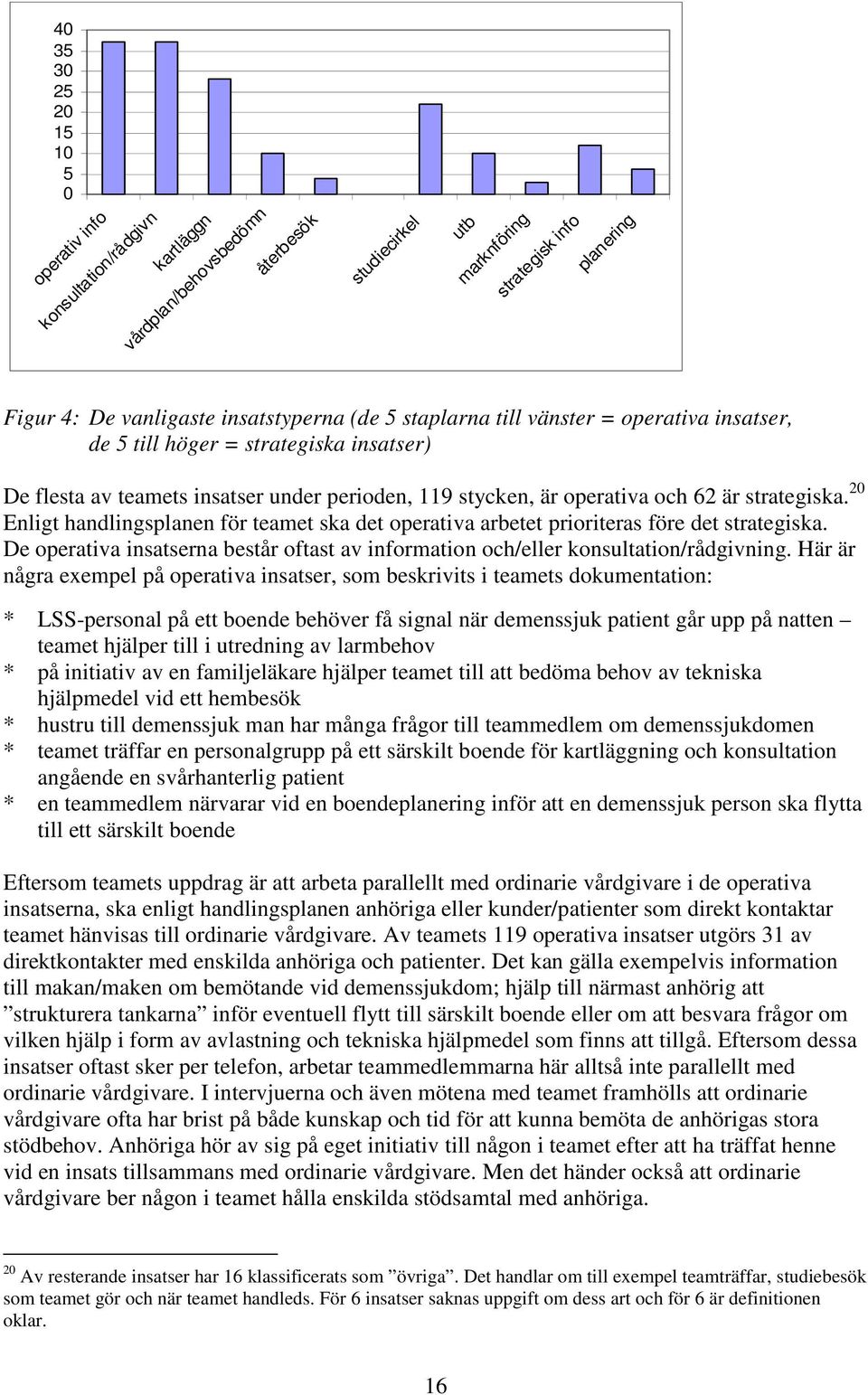 20 Enligt handlingsplanen för teamet ska det operativa arbetet prioriteras före det strategiska. De operativa insatserna består oftast av information och/eller konsultation/rådgivning.