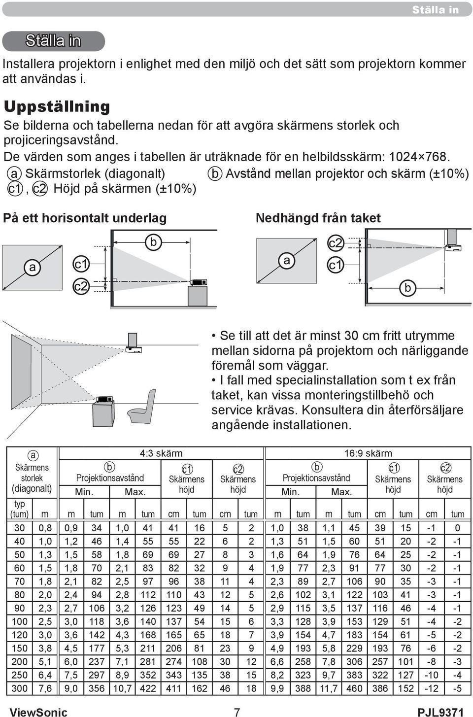 a Skärmstorlek (diagonalt) b Avstånd mellan projektor och skärm (±10%) c1, c2 Höjd på skärmen (±10%) På ett horisontalt underlag Nedhängd från taket Se till att det är minst 30 cm fritt utrymme