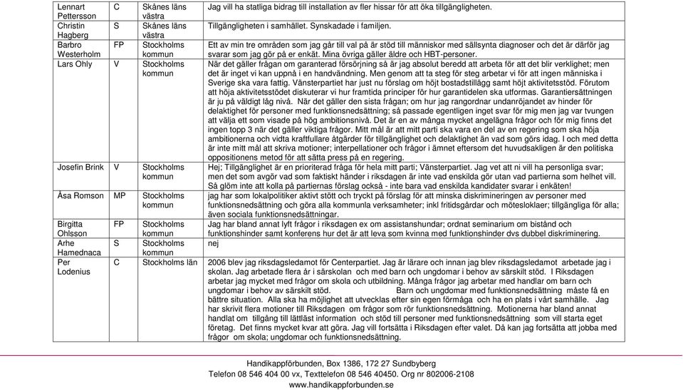 Ett av min tre områden som jag går till val på är stöd till människor med sällsynta diagnoser och det är därför jag svarar som jag gör på er enkät. Mina övriga gäller äldre och HBT-personer.