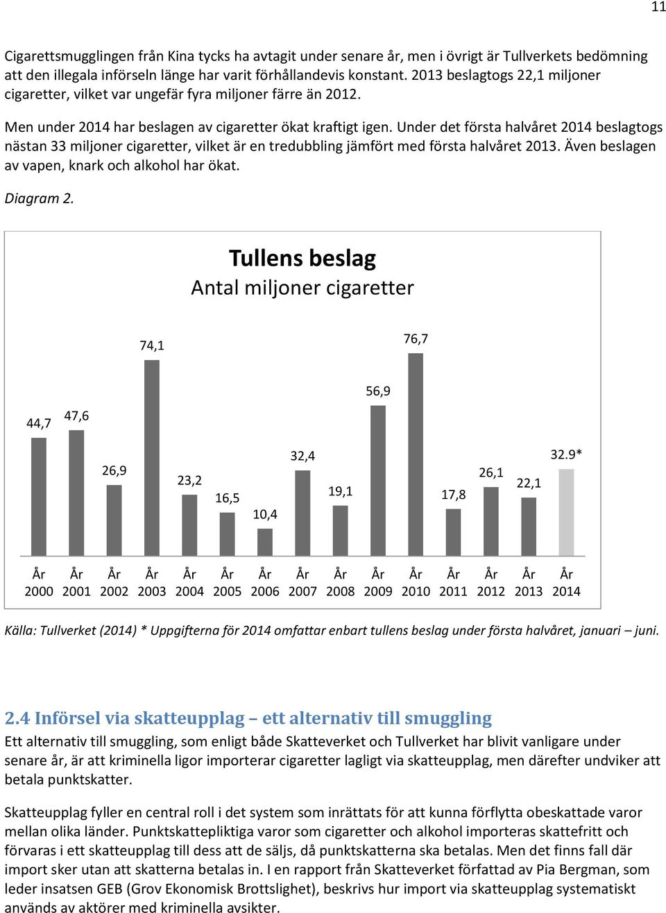 Under det första halvåret 2014 beslagtogs nästan 33 miljoner cigaretter, vilket är en tredubbling jämfört med första halvåret 2013. Även beslagen av vapen, knark och alkohol har ökat. Diagram 2.