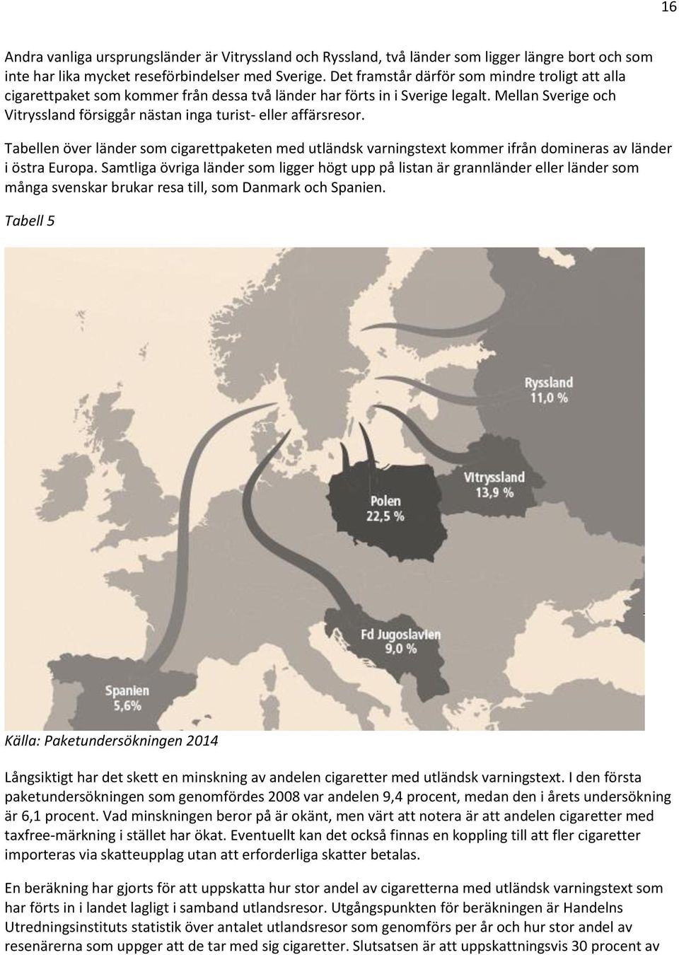 Mellan Sverige och Vitryssland försiggår nästan inga turist- eller affärsresor. Tabellen över länder som cigarettpaketen med utländsk varningstext kommer ifrån domineras av länder i östra Europa.