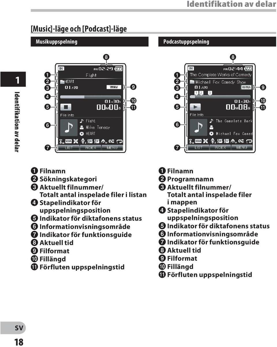 1 Filnamn 2 Sökningskategori 3 Aktuellt filnummer/ Totalt antal inspelade filer i listan 4 Stapelindikator för uppspelningsposition 5 Indikator för diktafonens status 6