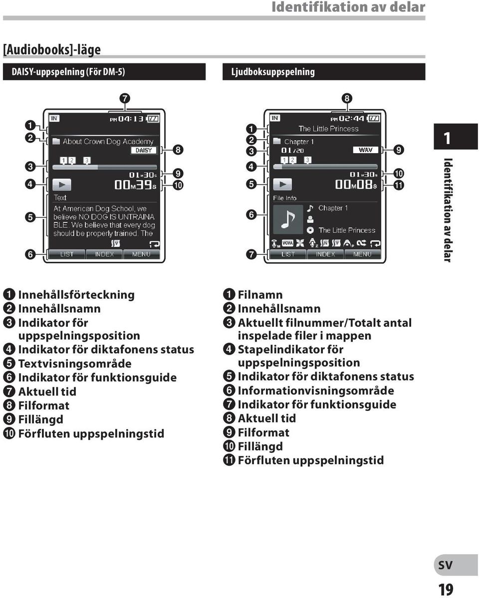 Indikator för funktionsguide 7 Aktuell tid 8 Filformat 9 Fillängd 0 Förfluten uppspelningstid 1 Filnamn 2 Innehållsnamn 3 Aktuellt filnummer/totalt antal inspelade