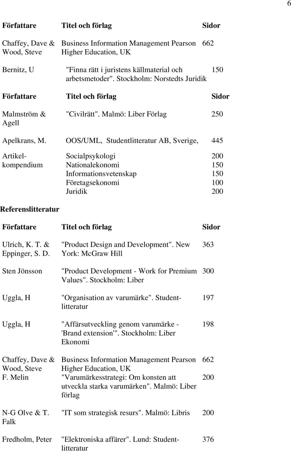 OOS/UML, Studentlitteratur AB, Sverige, 445 Artikelkompendium Referenslitteratur Socialpsykologi Nationalekonomi Informationsvetenskap Företagsekonomi Juridik 150 150 100 Ulrich, K. T. & Eppinger, S.