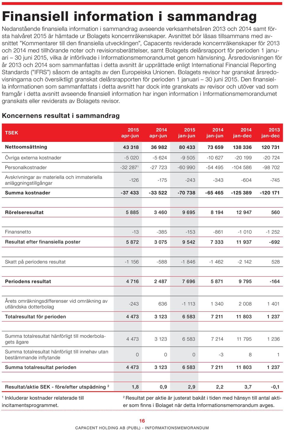 samt Bolagets delårsrapport för perioden 1 januari 30 juni 2015, vilka är införlivade i Informationsmemorandumet genom hänvisning.