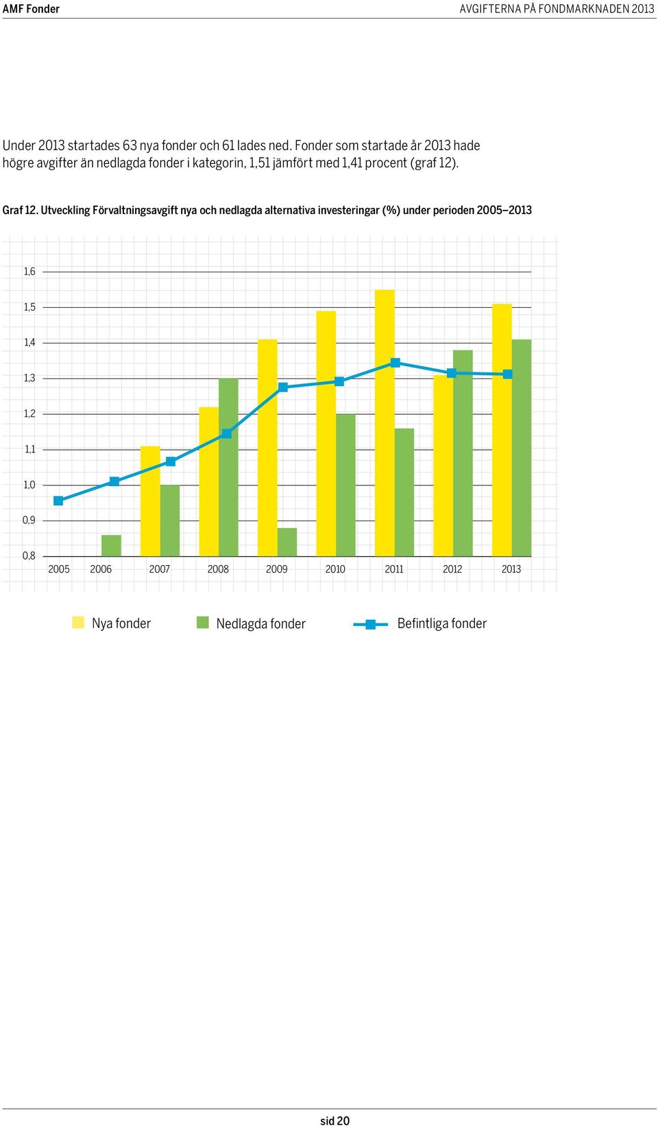 jämfört med 1,41 procent (graf 12). Graf 12.