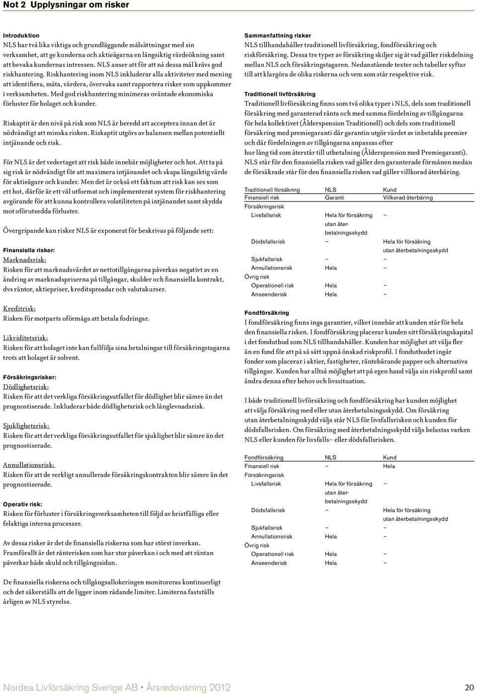 Riskhantering inom NLS inkluderar alla aktiviteter med mening att identifiera, mäta, värdera, övervaka samt rapportera risker som uppkommer i verksamheten.