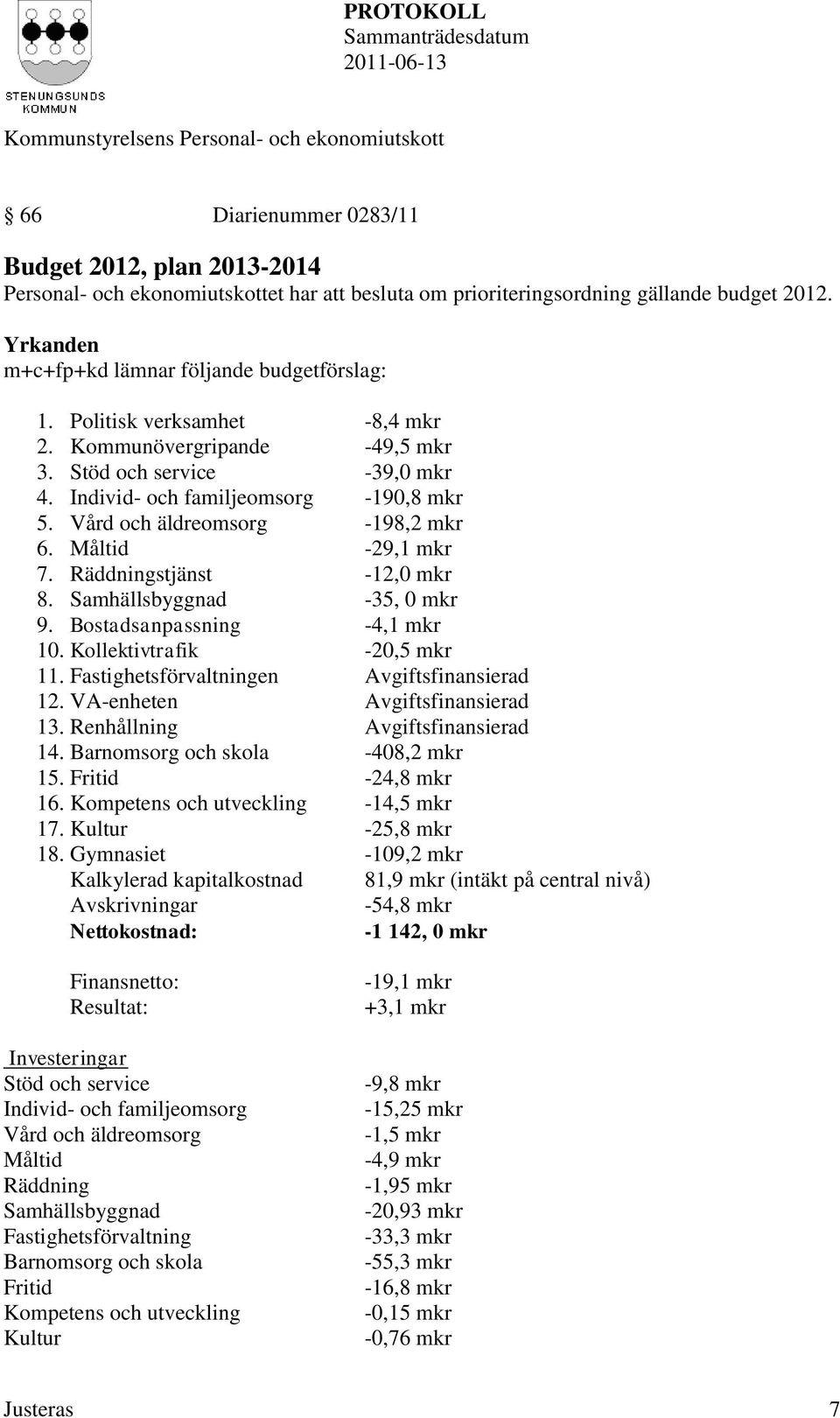 Räddningstjänst -12,0 mkr 8. Samhällsbyggnad -35, 0 mkr 9. Bostadsanpassning -4,1 mkr 10. Kollektivtrafik -20,5 mkr 11. Fastighetsförvaltningen Avgiftsfinansierad 12. VA-enheten Avgiftsfinansierad 13.