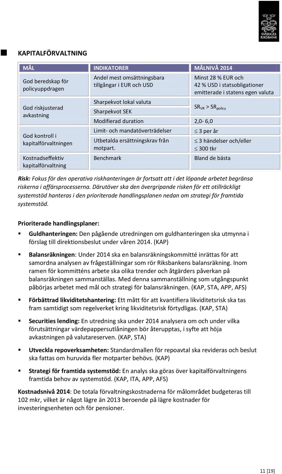 2,0-6,0 Limit- och mandatöverträdelser Utbetalda ersättningskrav från motpart.