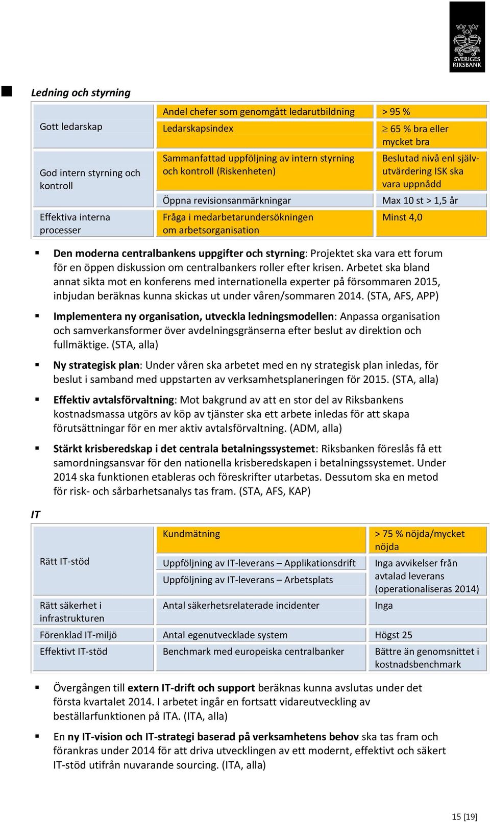 uppnådd Max 10 st > 1,5 år Minst 4,0 Den moderna centralbankens uppgifter och styrning: Projektet ska vara ett forum för en öppen diskussion om centralbankers roller efter krisen.