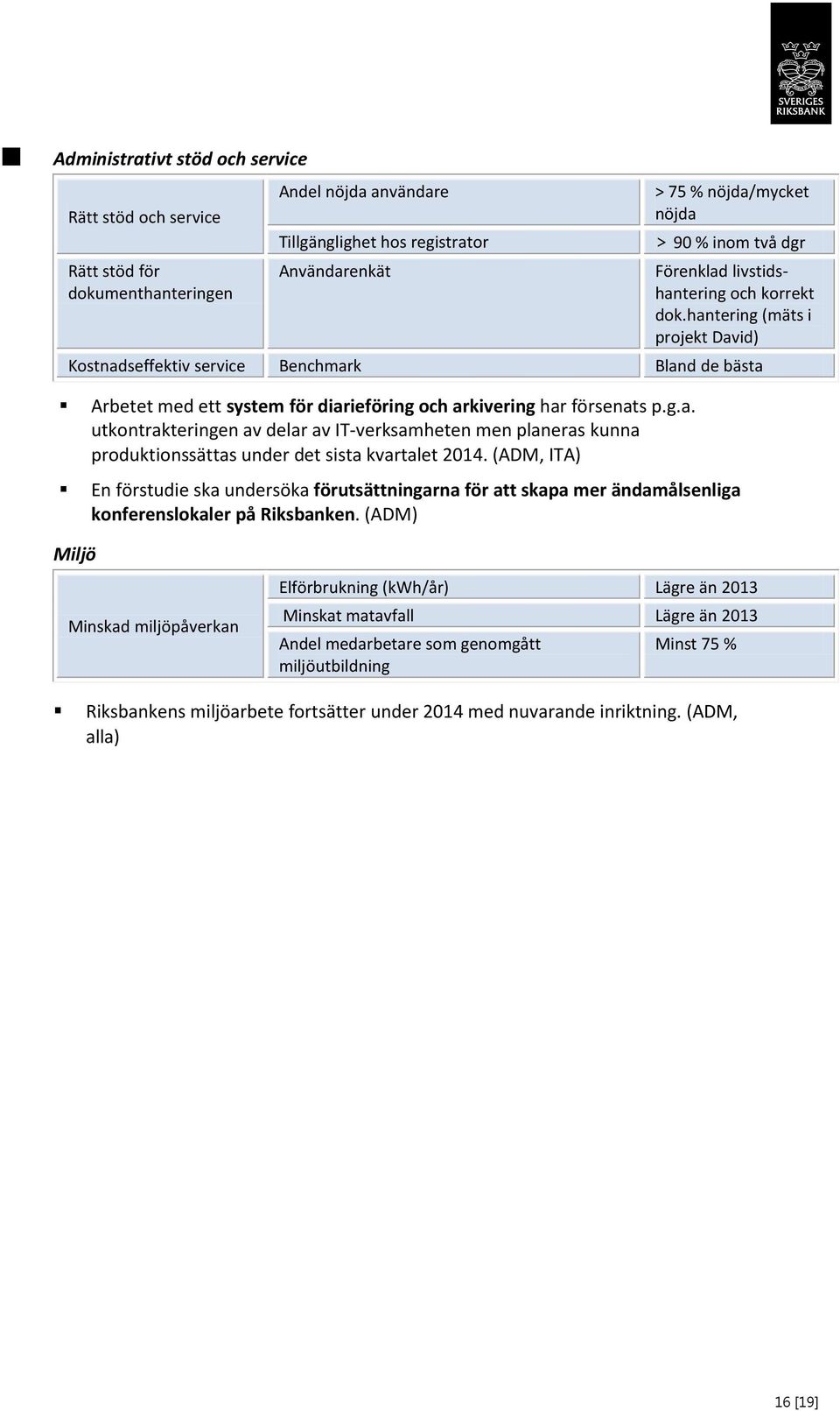 hantering (mäts i projekt David) Kostnadseffektiv service Benchmark Bland de bästa Arbetet med ett system för diarieföring och arkivering har försenats p.g.a. utkontrakteringen av delar av IT-verksamheten men planeras kunna produktionssättas under det sista kvartalet 2014.