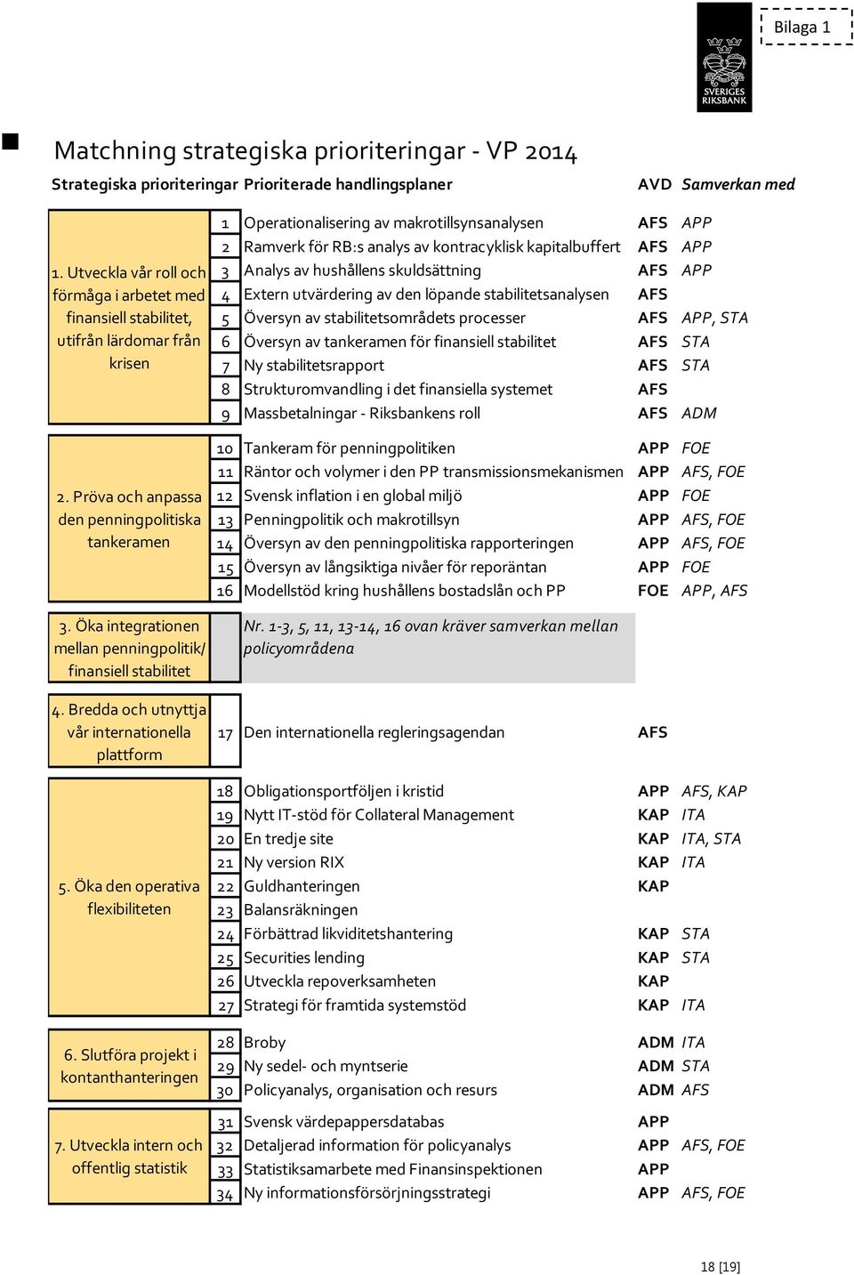 Öka integrationen mellan penningpolitik/ finansiell stabilitet 4. Bredda och utnyttja vår internationella plattform 5. Öka den operativa flexibiliteten 6. Slutföra projekt i kontanthanteringen 7.