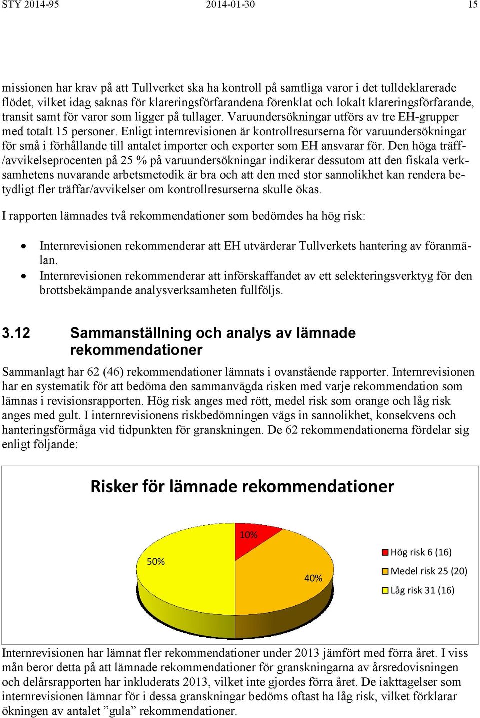 Enligt internrevisionen är kontrollresurserna för varuundersökningar för små i förhållande till antalet importer och exporter som EH ansvarar för.