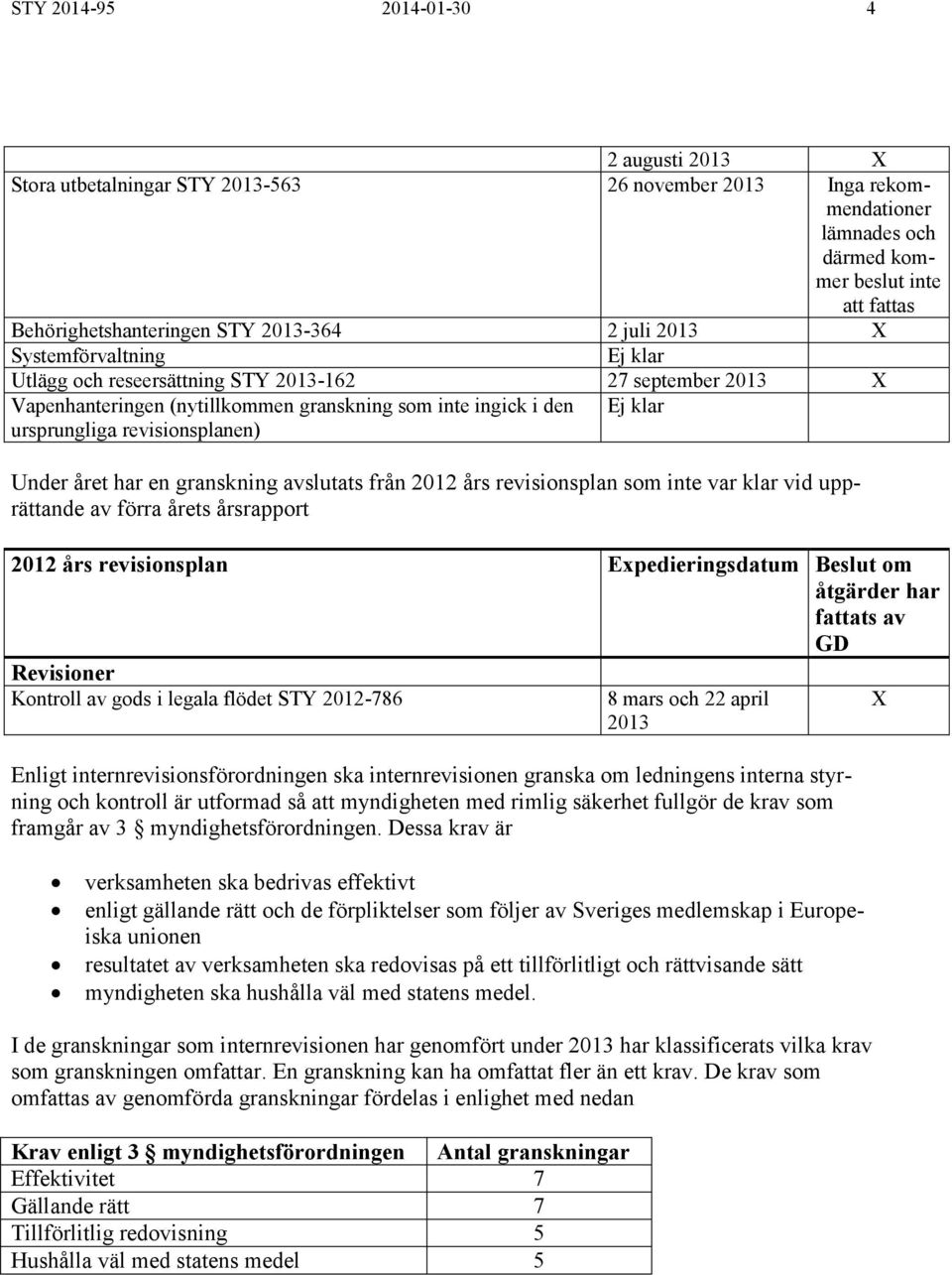 klar Under året har en granskning avslutats från 2012 års revisionsplan som inte var klar vid upprättande av förra årets årsrapport 2012 års revisionsplan Expedieringsdatum Beslut om åtgärder har