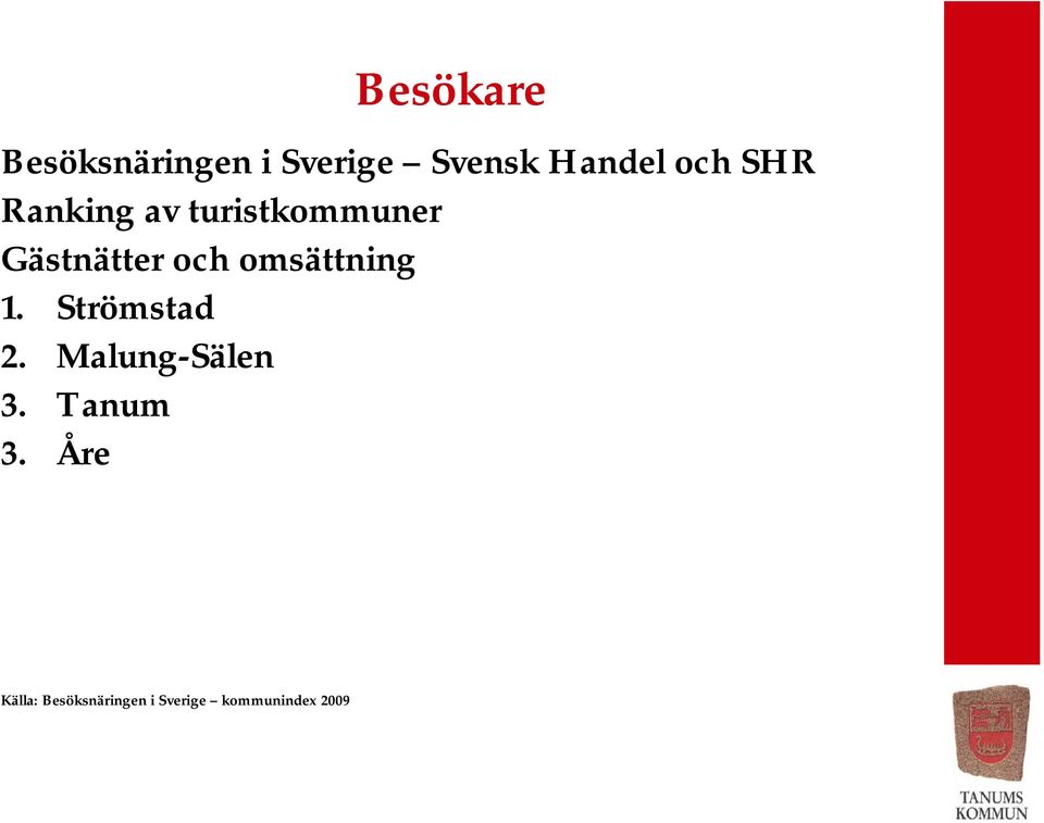 omsättning 1. Strömstad 2. Malung-Sälen 3. Tanum 3.