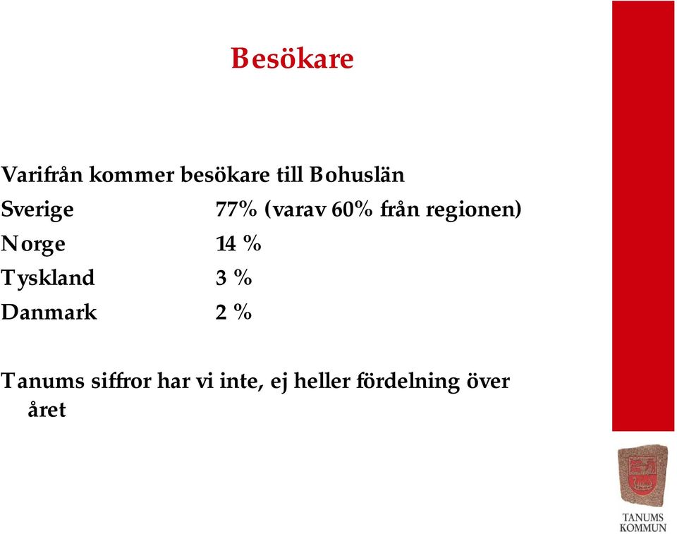 regionen) Norge 14 % Tyskland 3 % Danmark 2