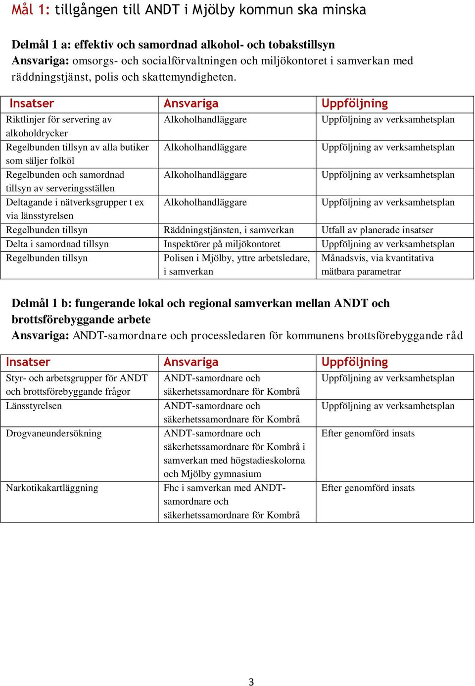 Riktlinjer för servering av Alkoholhandläggare alkoholdrycker Regelbunden tillsyn av alla butiker Alkoholhandläggare som säljer folköl Regelbunden och samordnad Alkoholhandläggare tillsyn av