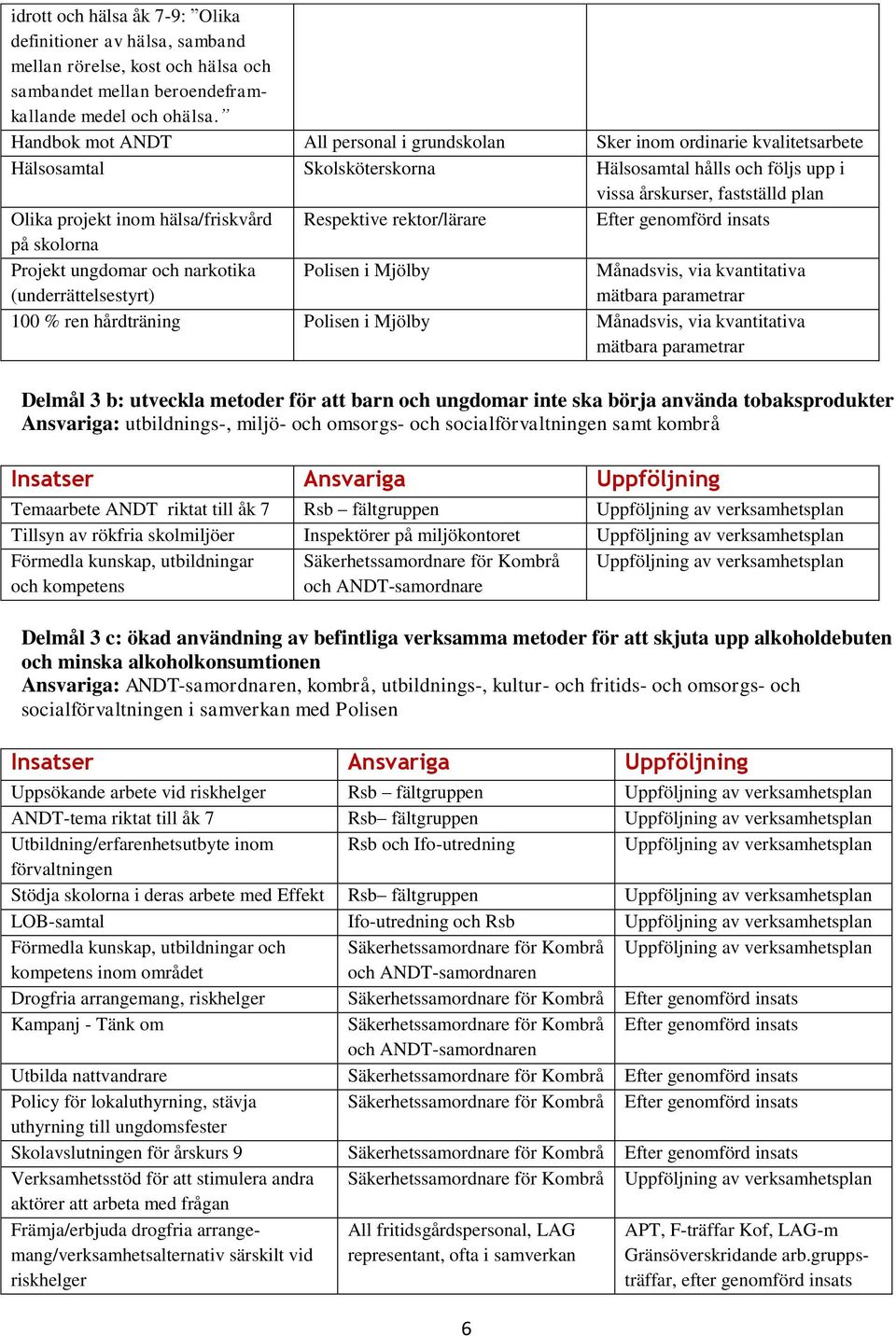 hälsa/friskvård Respektive rektor/lärare Efter genomförd insats på skolorna Projekt ungdomar och narkotika (underrättelsestyrt) 100 % ren hårdträning Delmål 3 b: utveckla metoder för att barn och