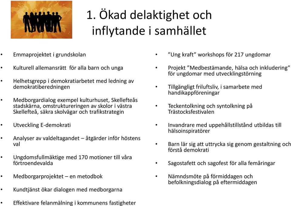 åtgärder inför höstens val Ungdomsfullmäktige med 170 motioner till våra förtroendevalda Medborgarprojektet en metodbok Kundtjänst ökar dialogen med medborgarna Ung kraft workshops för 217 ungdomar