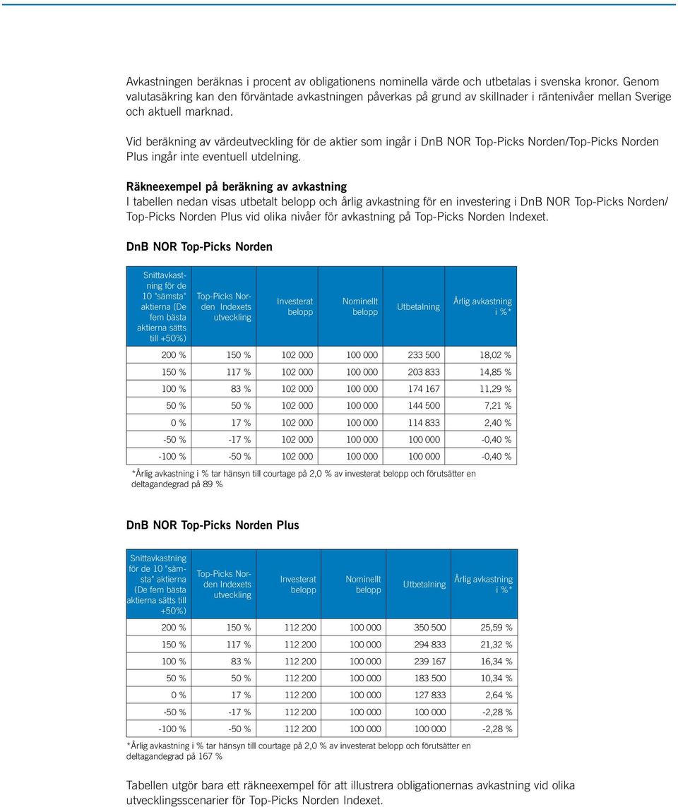 Vid beräkning av värdeutveckling för de aktier som ingår i DnB NOR Top-Picks Norden/Top-Picks Norden Plus ingår inte eventuell utdelning.