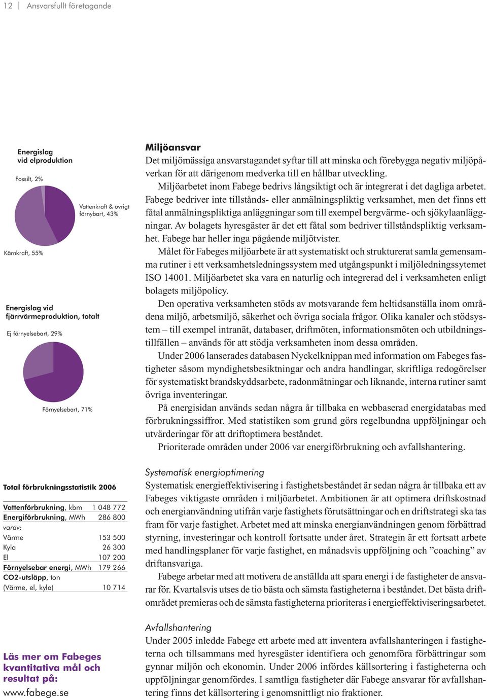 Miljöarbetet inom Fabege bedrivs långsiktigt och är integrerat i det dagliga arbetet.