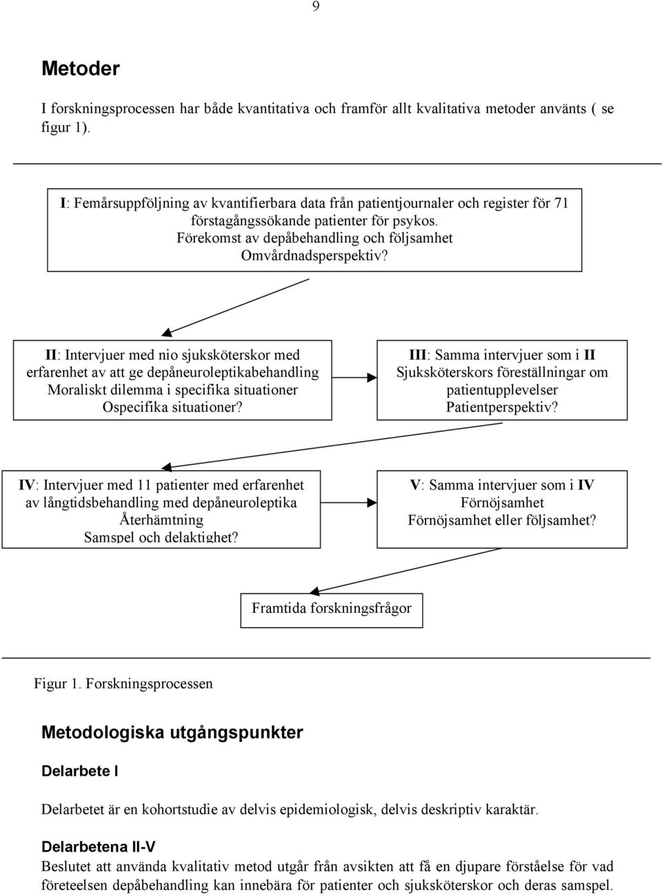 II: Intervjuer med nio sjuksköterskor med erfarenhet av att ge depåneuroleptikabehandling Moraliskt dilemma i specifika situationer Ospecifika situationer?