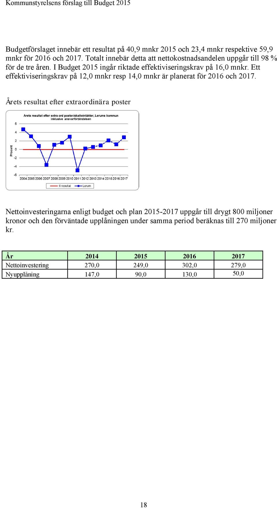 Ett effektiviseringskrav på 12,0 mnkr resp 14,0 mnkr är planerat för 2016 och 2017.