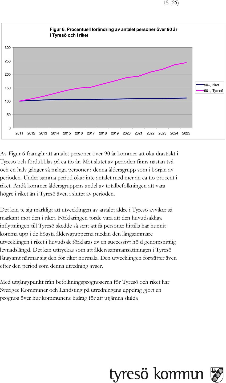 Av Figur 6 framgår att antalet personer över 90 år kommer att öka drastiskt i Tyresö och fördubblas på ca tio år.