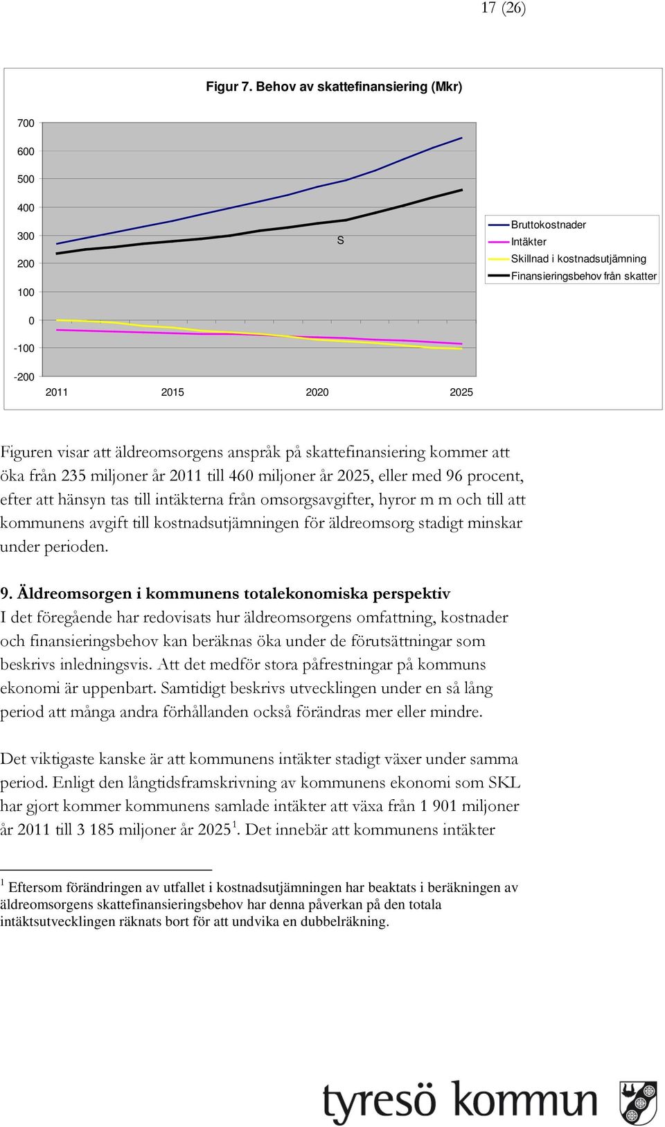 äldreomsorgens anspråk på skattefinansiering kommer att öka från 235 miljoner år 2011 till 460 miljoner år 2025, eller med 96 procent, efter att hänsyn tas till intäkterna från omsorgsavgifter, hyror